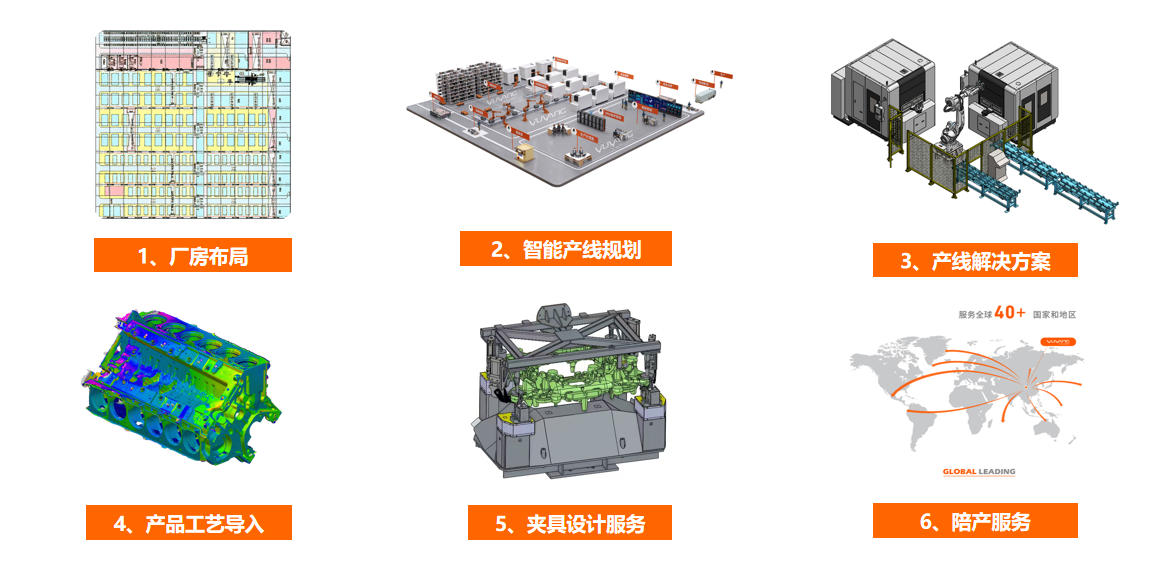譽洋工業智能服務優勢